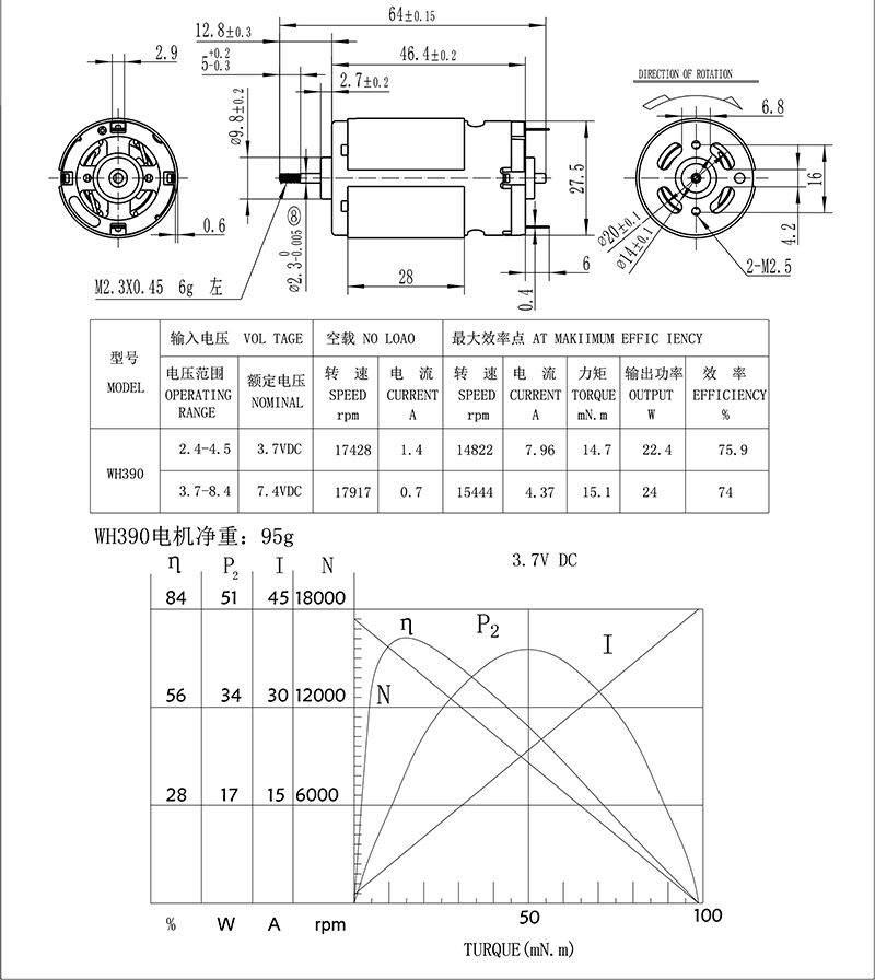 390外形曲線性能組圖.jpg